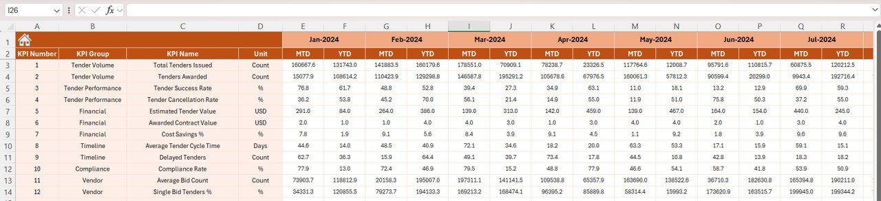 Actual Numbers Input Sheet