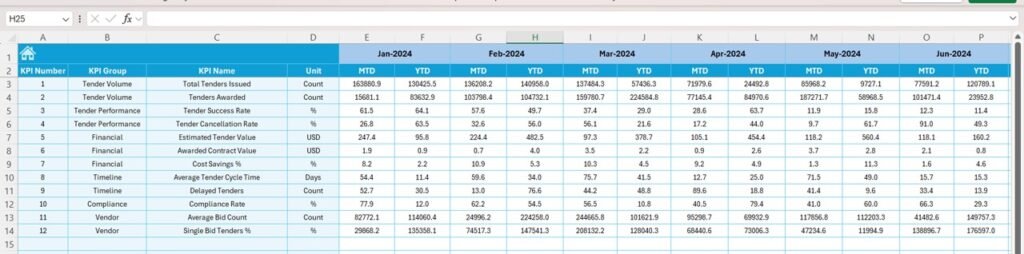 Port Tender KPI Dashboard in Excel - PK: An Excel Expert