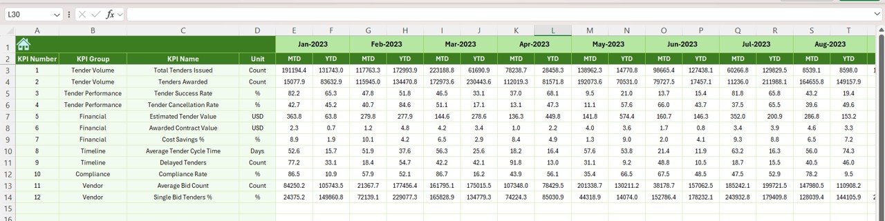 Previous Year Number Sheet Tab