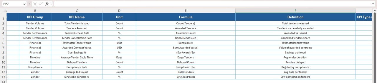 KPI Definition Sheet Tab