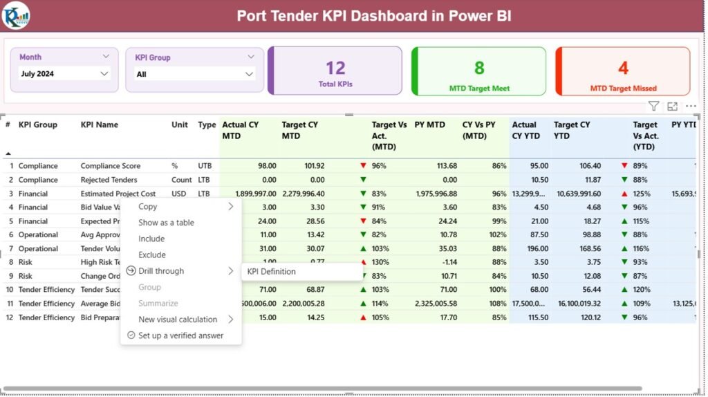 Port Tender KPI Dashboard in Power BI - PK: An Excel Expert