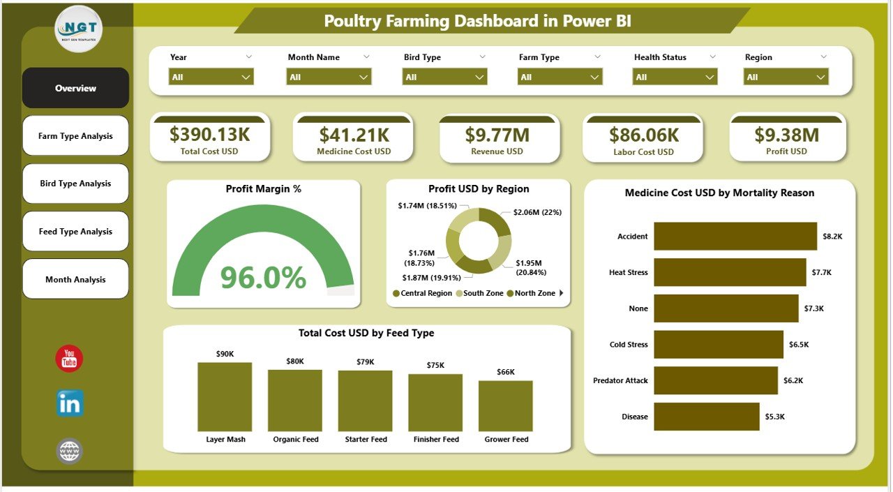 Poultry Farming Dashboard