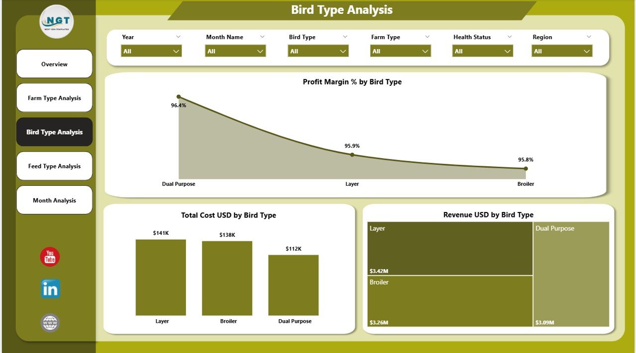 Bird Type Analysis Page