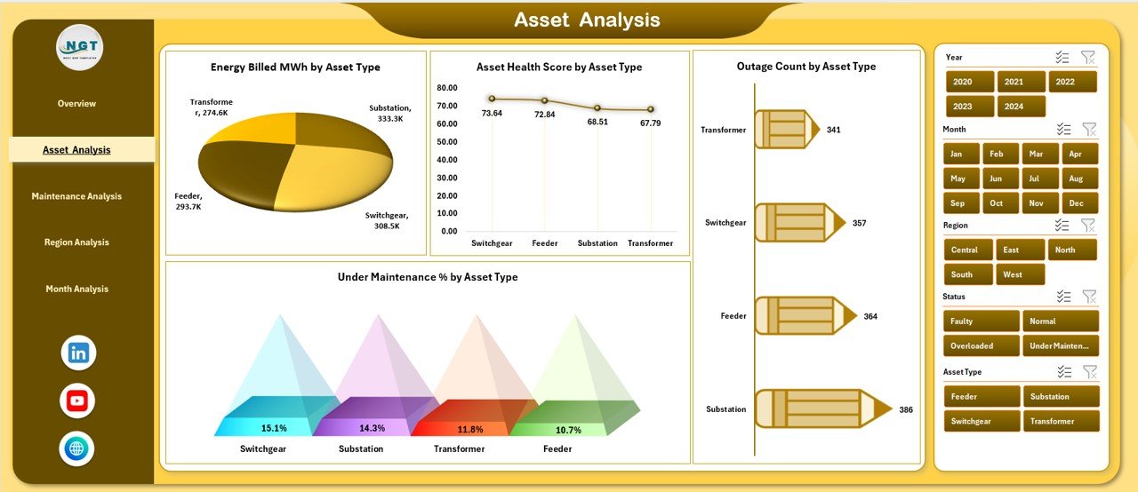 Asset Analysis Page