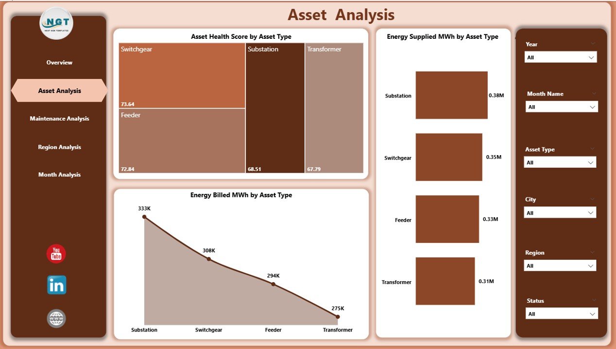 Power Distribution Dashboard