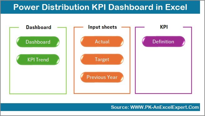 Power Distribution KPI Dashboard in Excel