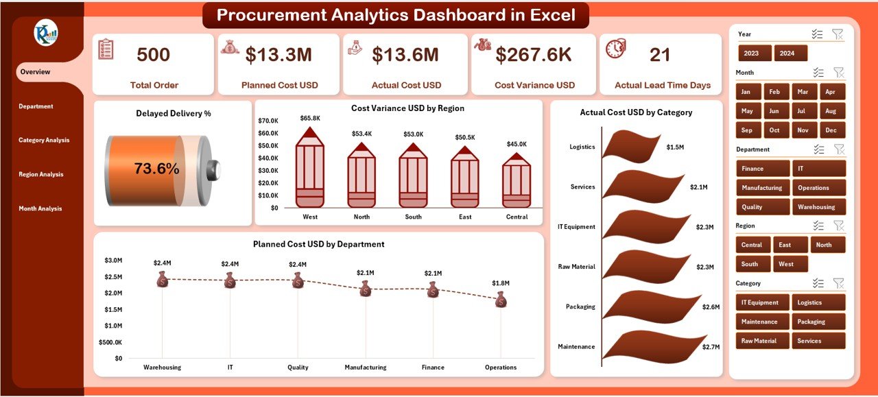 Procurement Analytics Dashboard In Excel PK An Excel Expert Procurement Analytics Dashboard In Excel PK An Excel Expert
