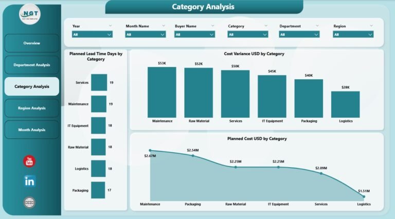 Procurement Analytics Dashboard in power BI - PK: An Excel Expert