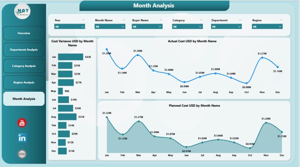 Procurement Analytics Dashboard in power BI - PK: An Excel Expert