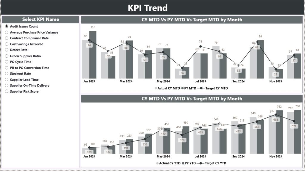 Procurement Analytics KPI Dashboard in Power BI - PK: An Excel Expert