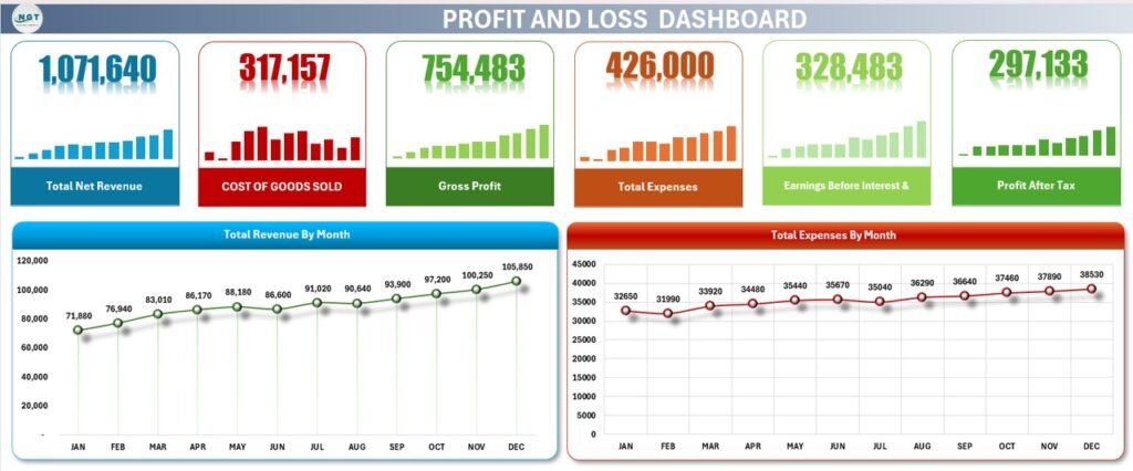 Profit and Loss (P&L) Template in Excel - PK: An Excel Expert