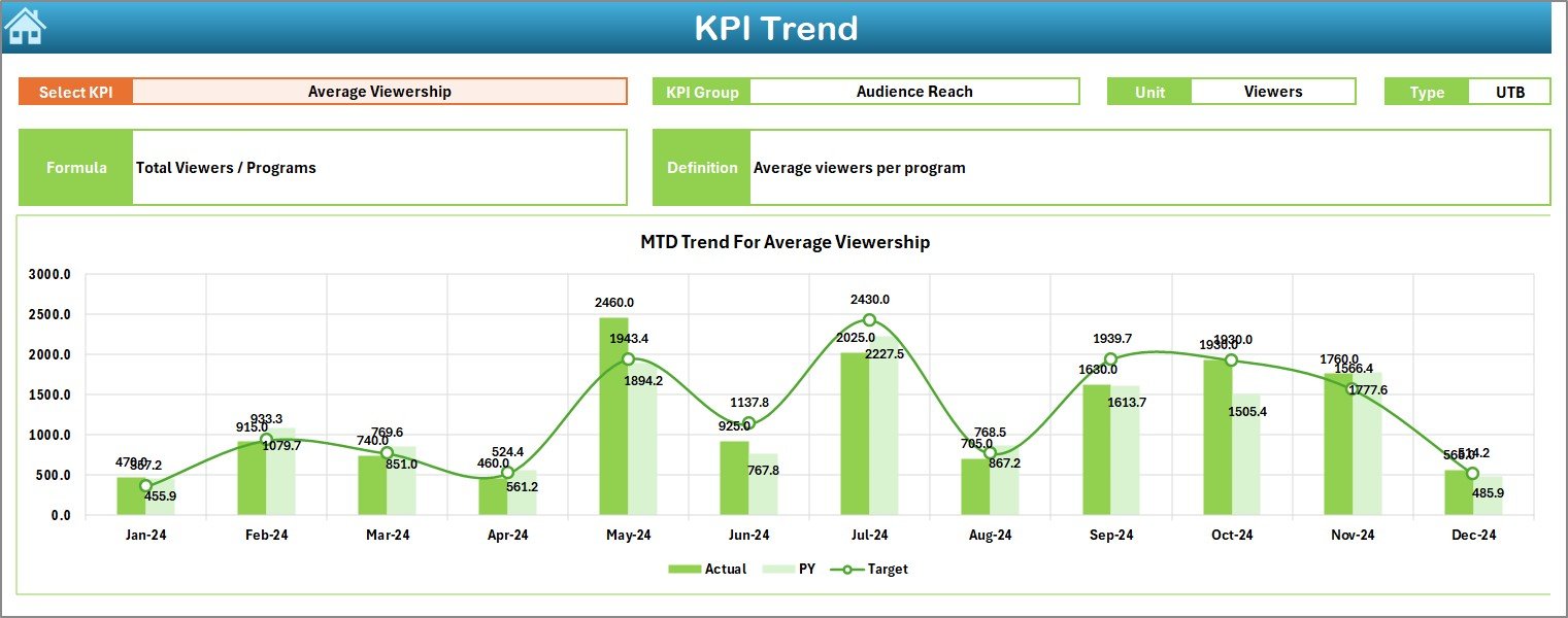 KPI Trend Sheet
