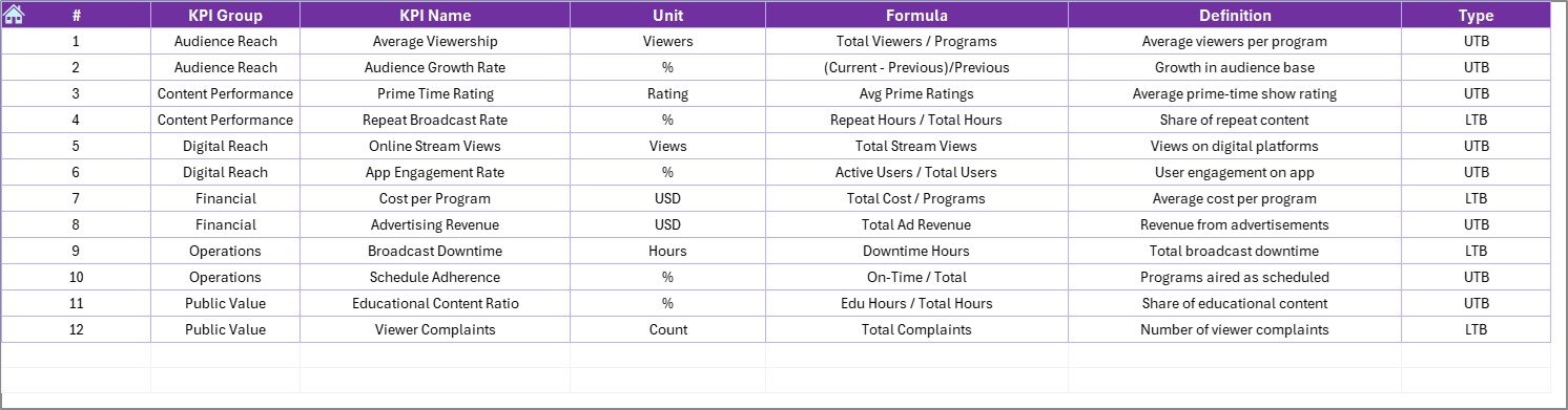 KPI Definition Sheet