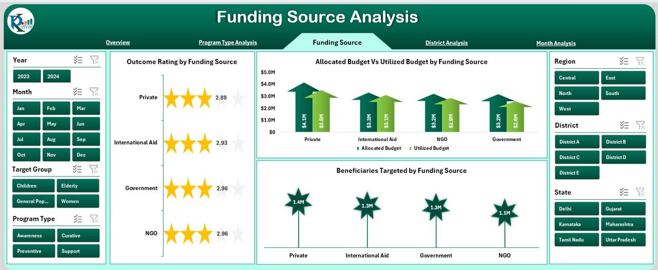 Funding Source Analysis