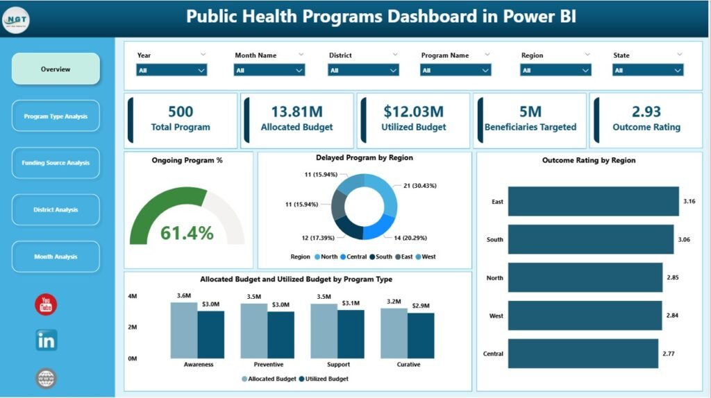 Public Health Programs Dashboard in Power BI - PK: An Excel Expert
