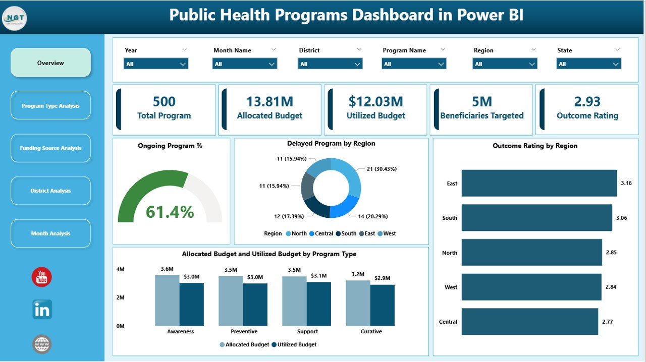 Public Health Programs Dashboard