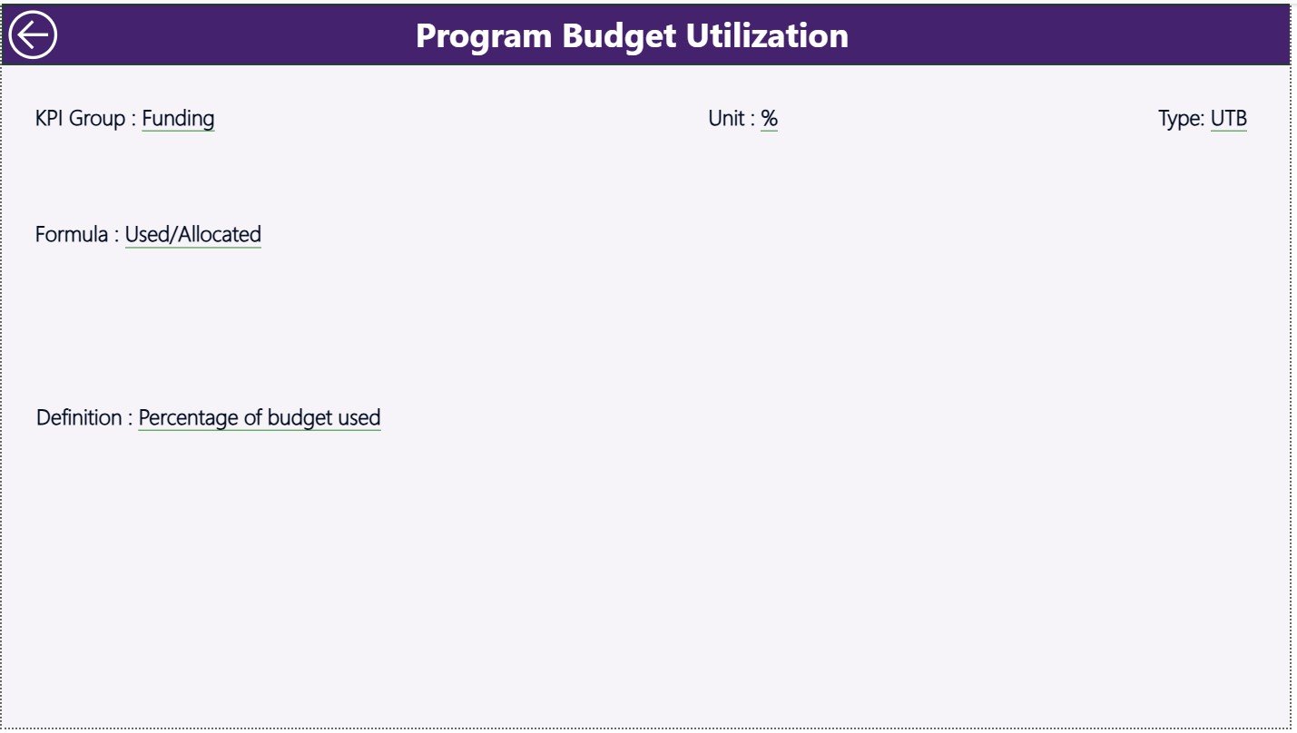 KPI Definition Page?