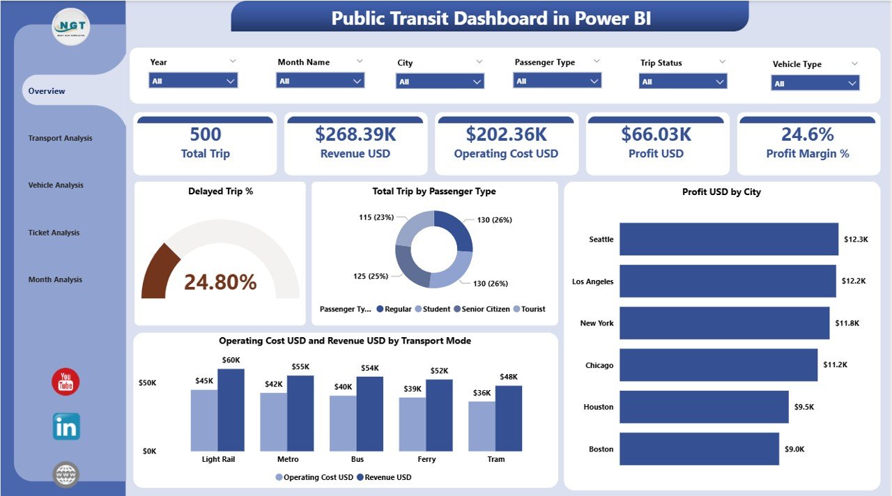 Public Transit Dashboard