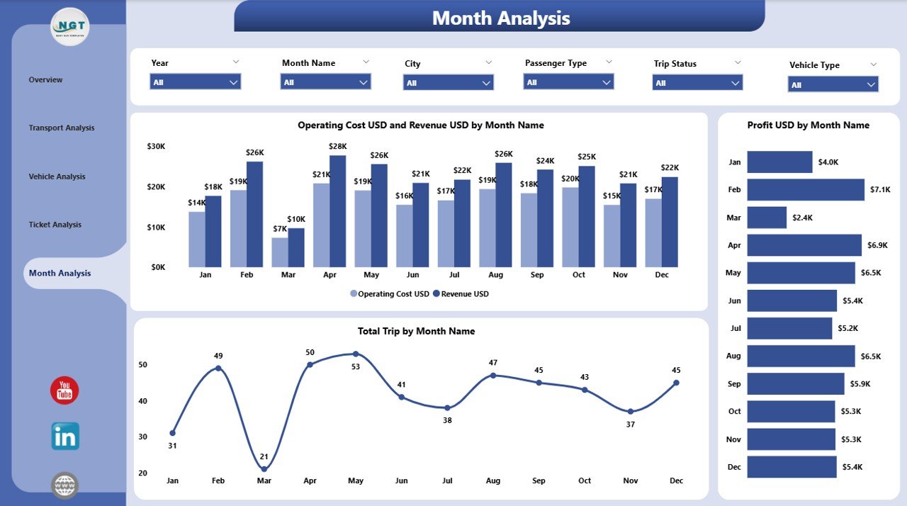 Monthly Trends Page