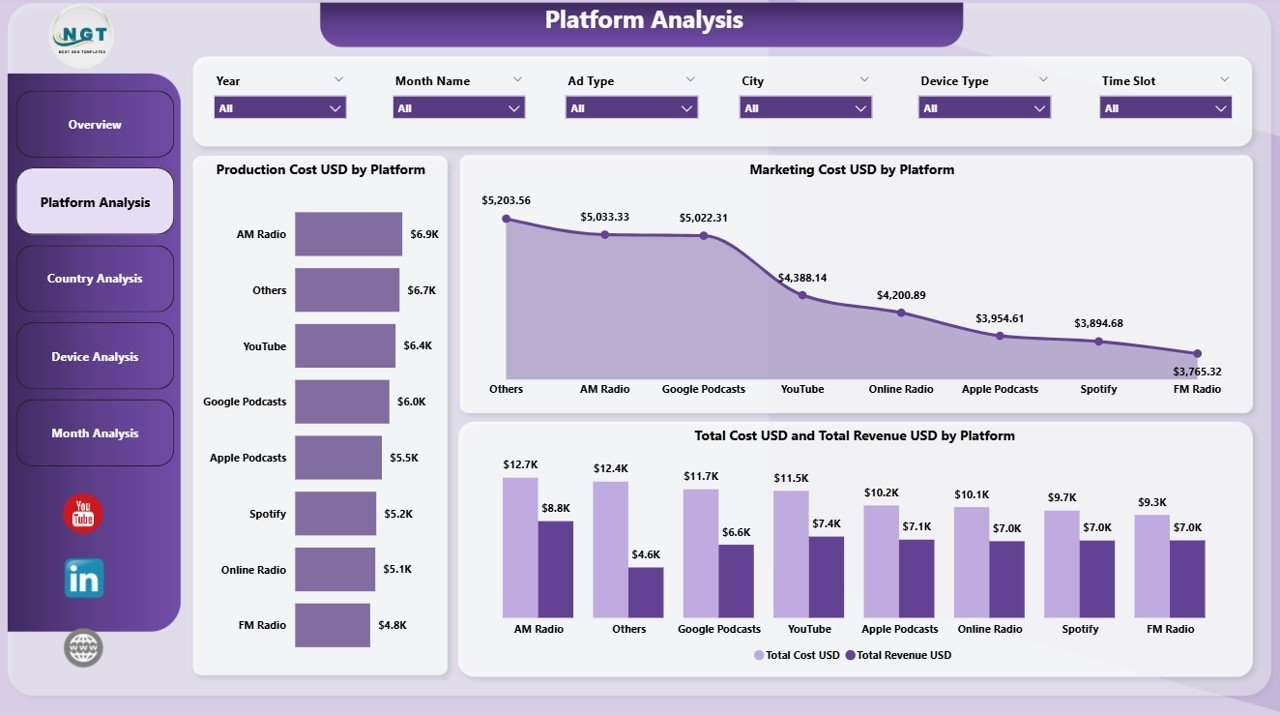 Platform Analysis Page
