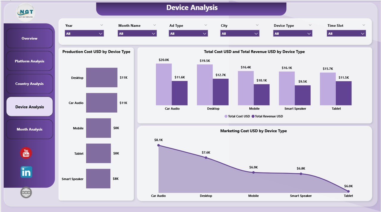 Device Analysis Page