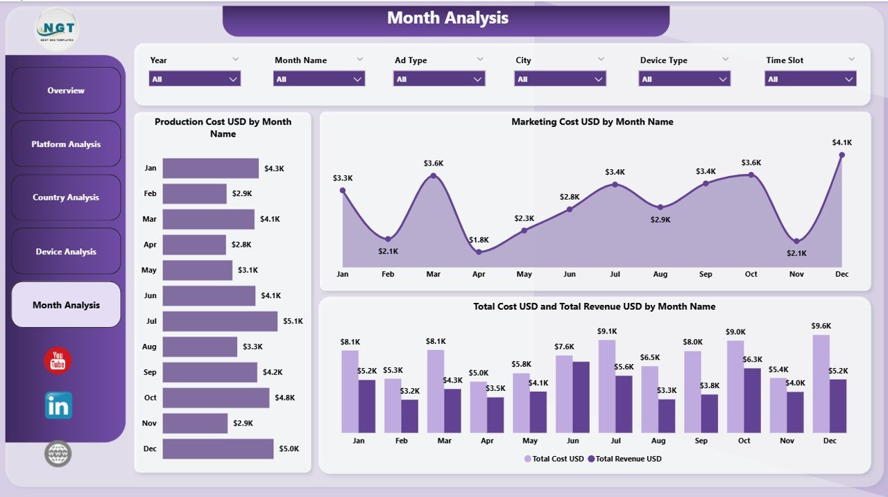 Monthly Trends Page