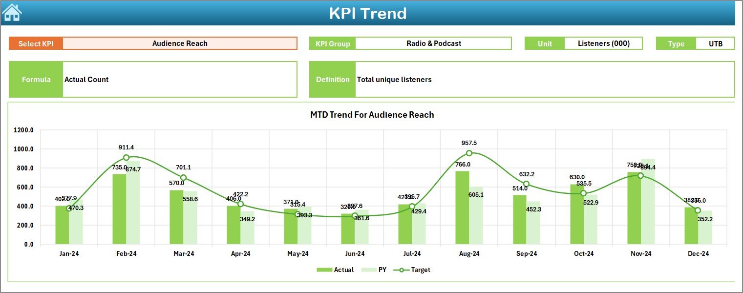 Trend Analysis Page
