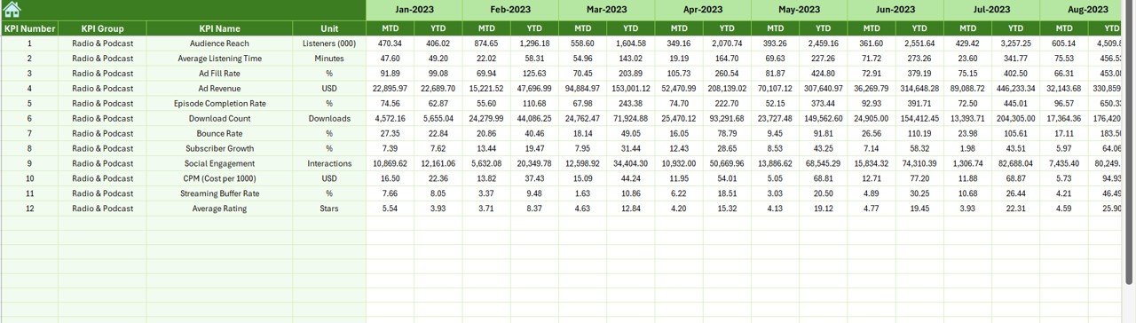 Previous Year Numbers Sheet
