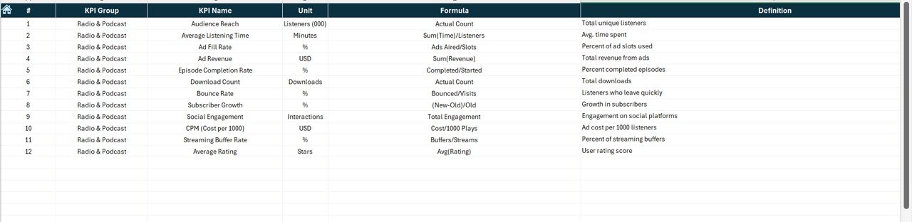 KPI Definition Sheet