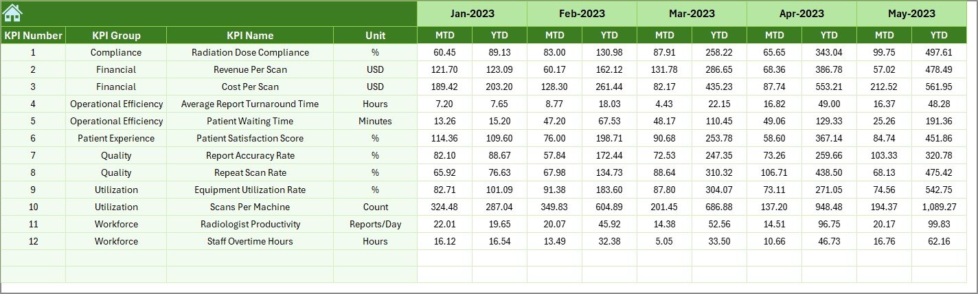 Previous Year Numbers Sheet