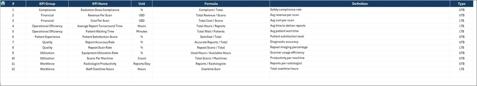 KPI Definition Sheet