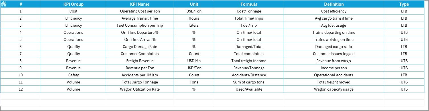 KPI Definition Sheet