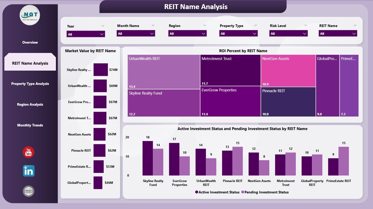 REIT Name Analysis