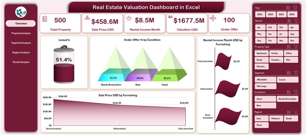 Real Estate Valuation Dashboard