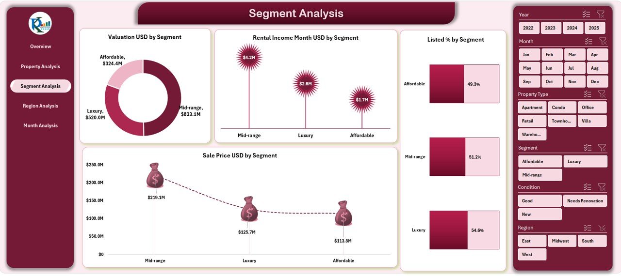 Segment Analysis