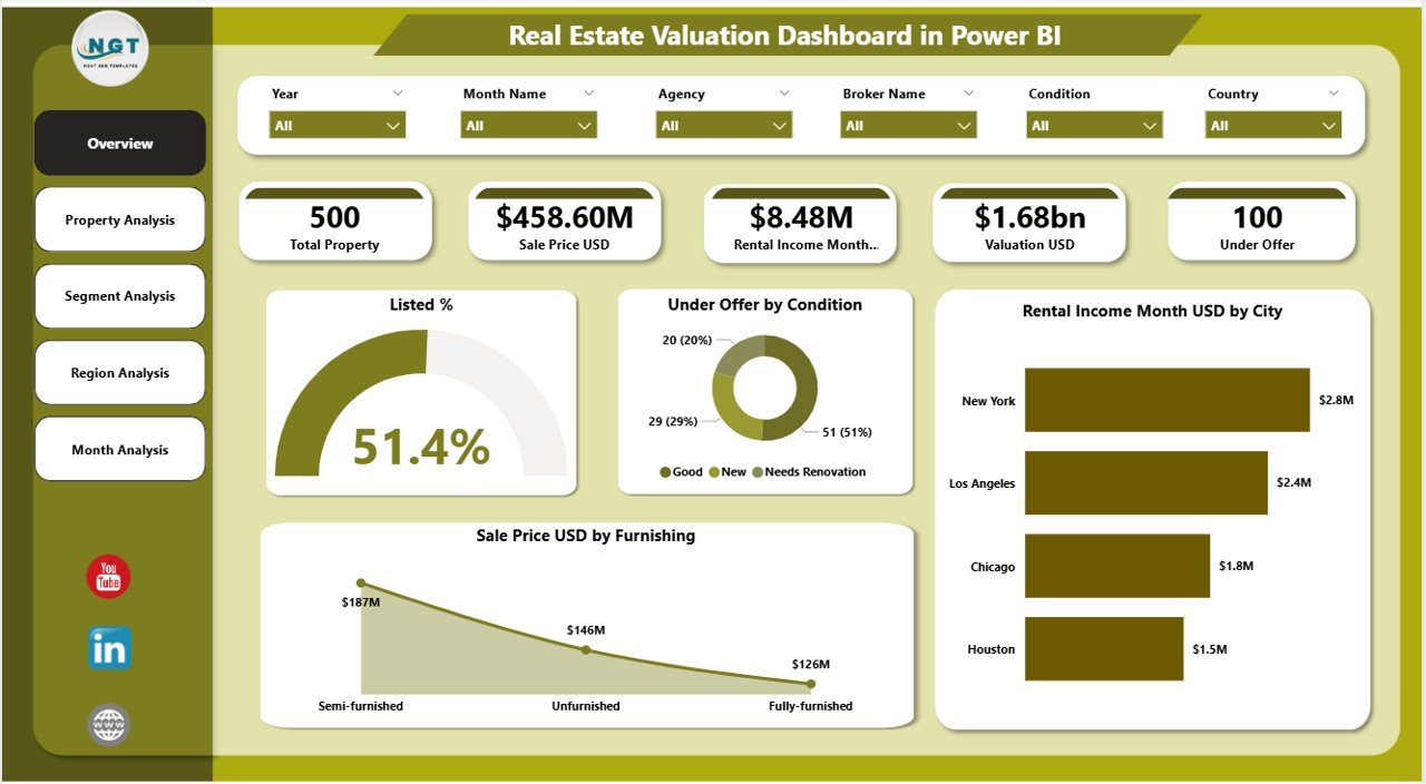 Real Estate Valuation Dashboard