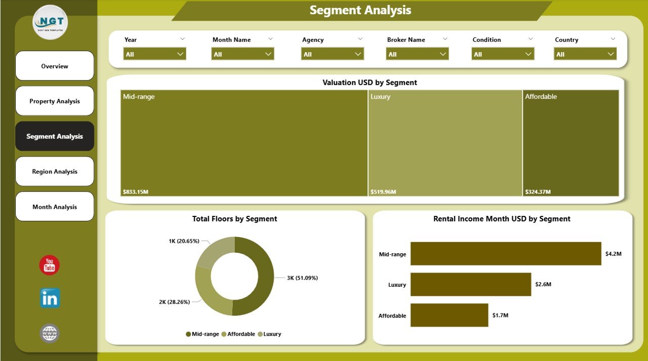 Segment Analysis