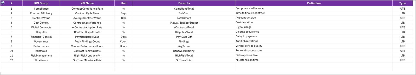 KPI Definition Sheet
