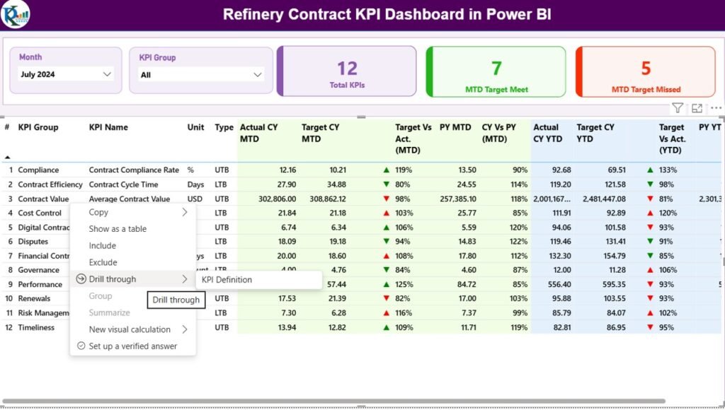 Refinery Contract KPI Dashboard in Power BI - PK: An Excel Expert