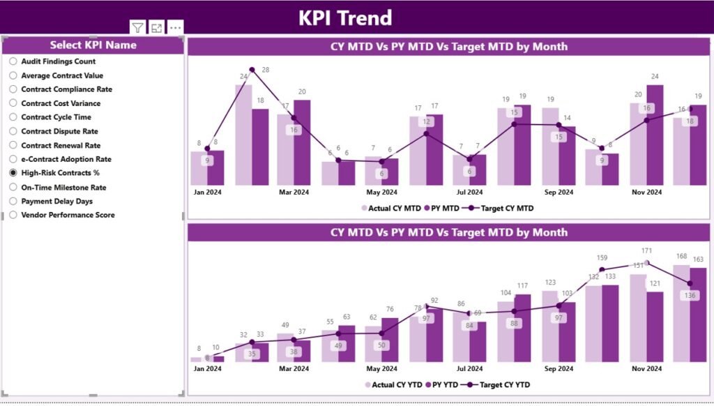 Refinery Contract KPI Dashboard in Power BI - PK: An Excel Expert