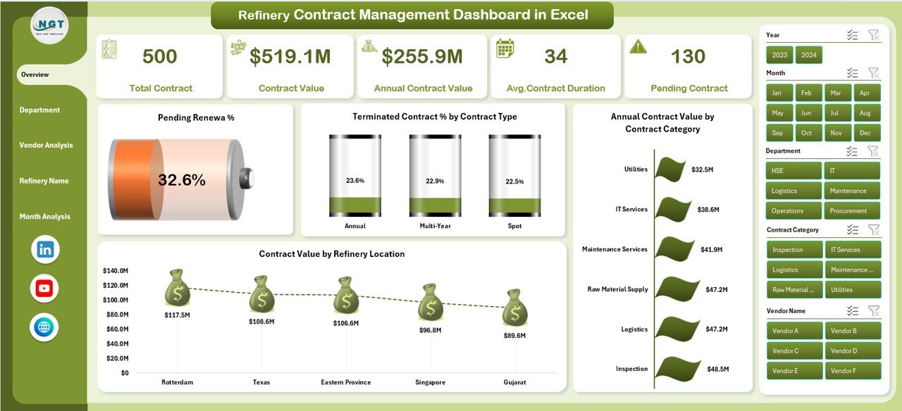 Refinery Contract Management Dashboard
