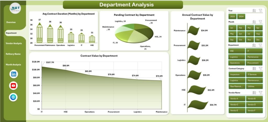 Refinery Contract Management Dashboard in Excel 2 - PK: An Excel Expert