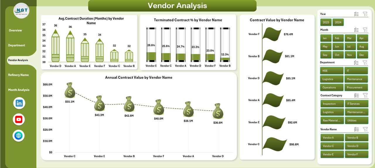 Vendor Analysis