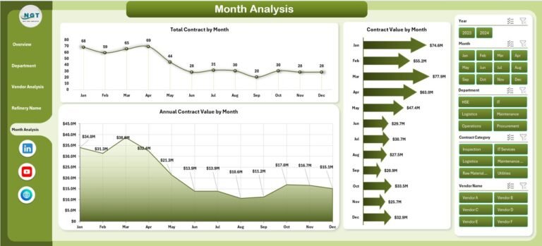 Refinery Contract Management Dashboard in Excel 5 - PK: An Excel Expert