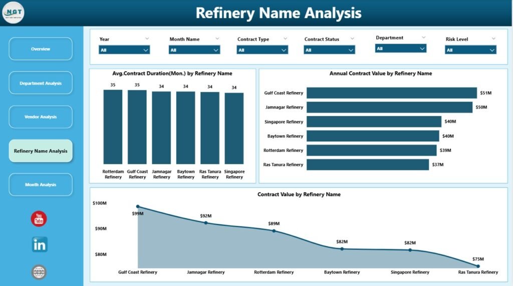 Refinery Contract Management Dashboard in Power BI 4 - PK: An Excel Expert