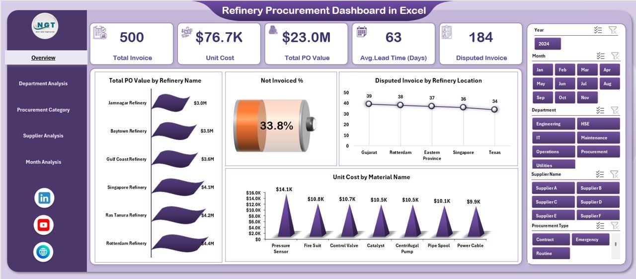 Refinery Procurement Dashboard