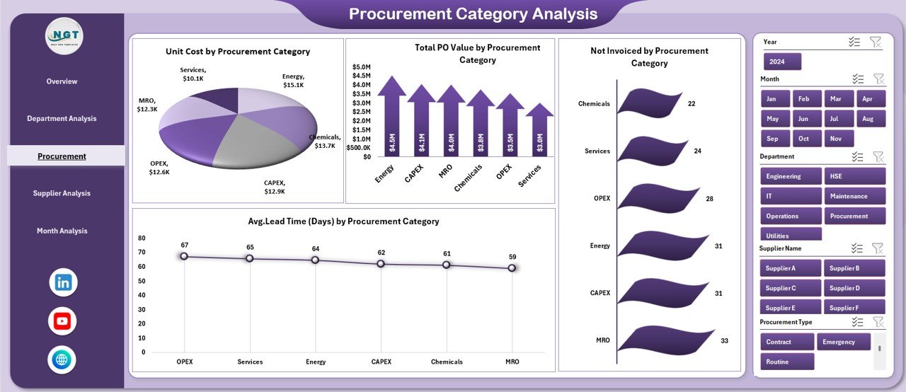 Procurement Category Analysis