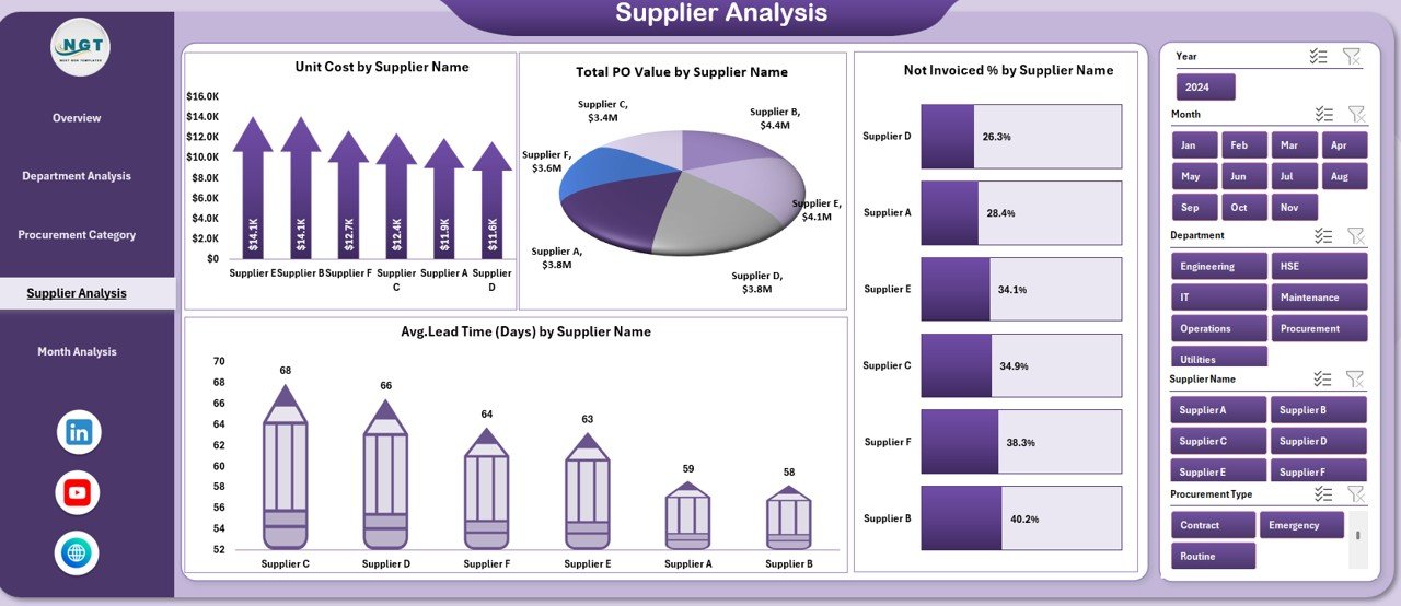 Supplier Analysis Page
