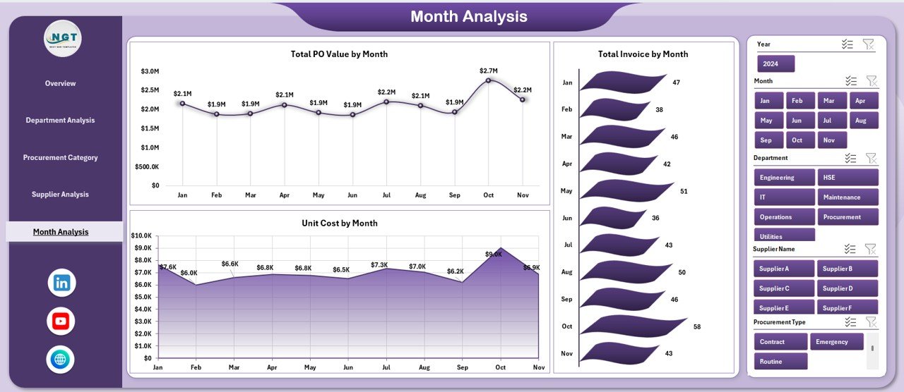 Month Analysis Page