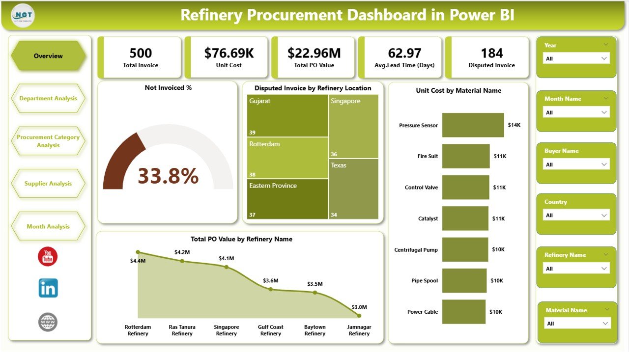 Refinery Procurement Dashboard